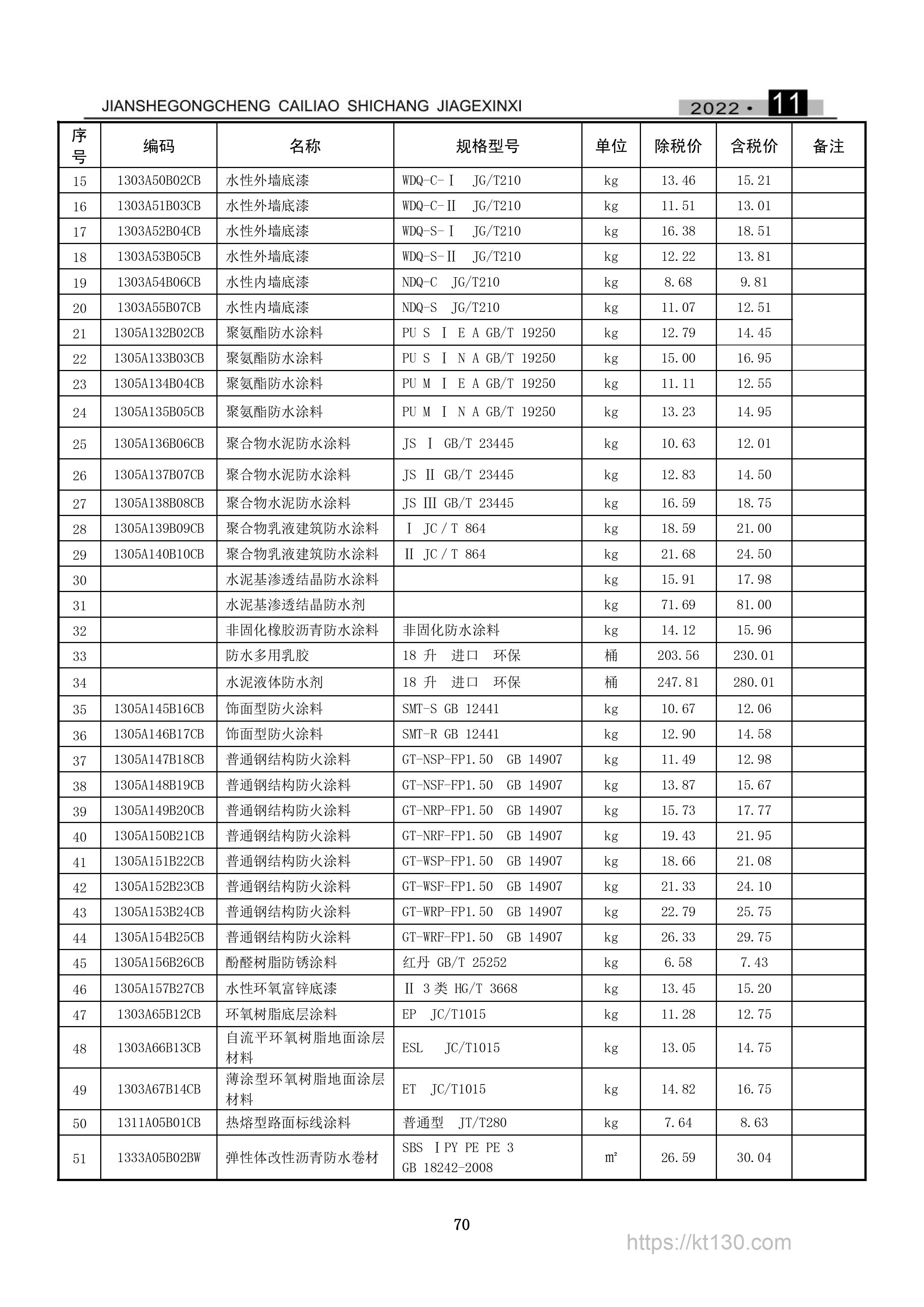 安徽省合肥市2022年11月份普通钢结构防火涂料价格表